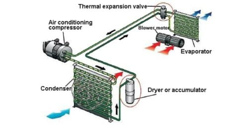 How Automotive Air Conditioning Works How Automotive Air Conditioning Works