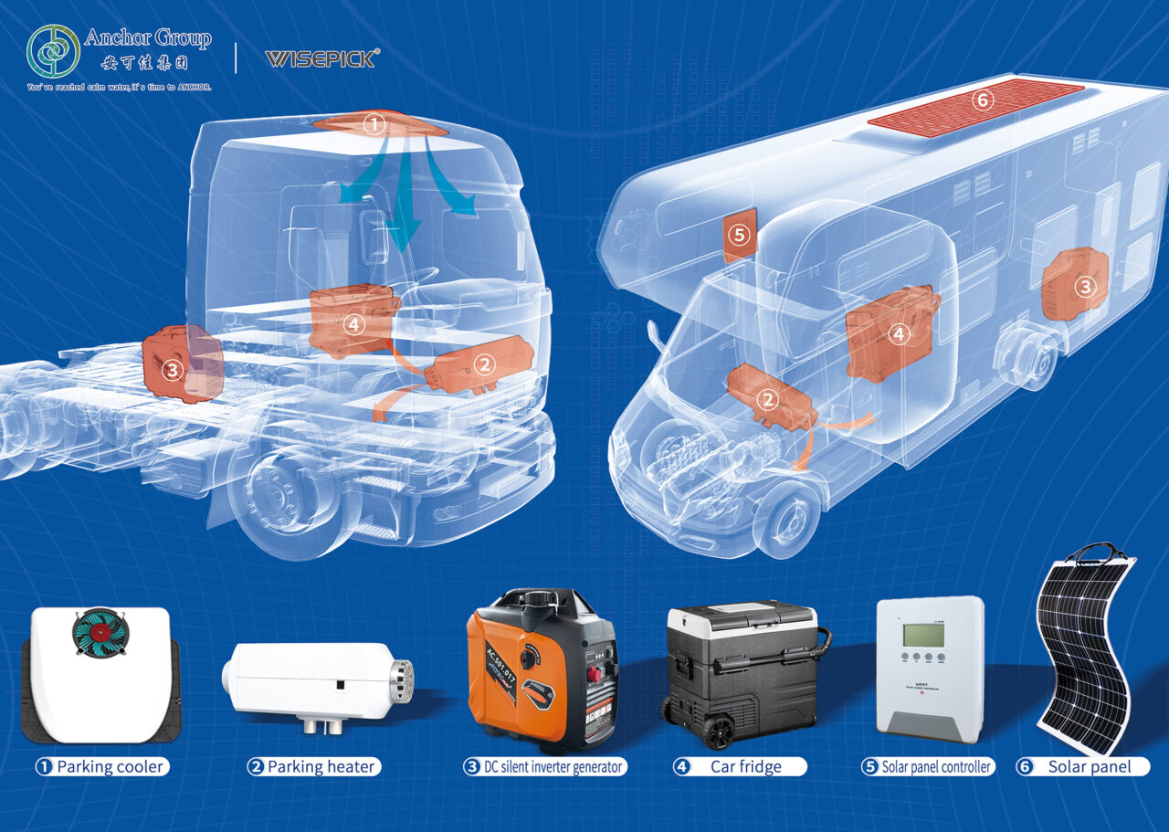 portable a/c for car